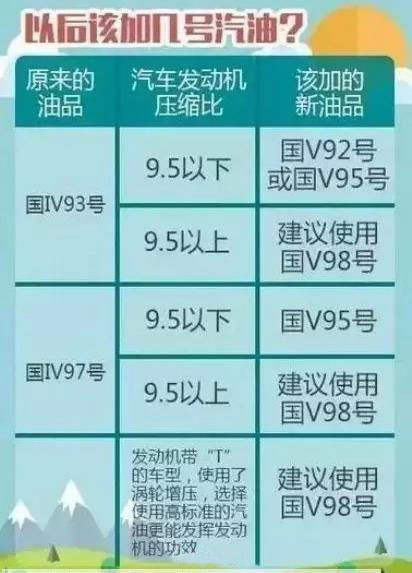 2023年全国92号汽油将全面停用吗,9397号汽油什么时候回归