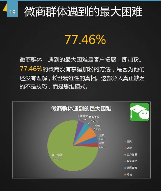 谁做微商,微商都是什么人做