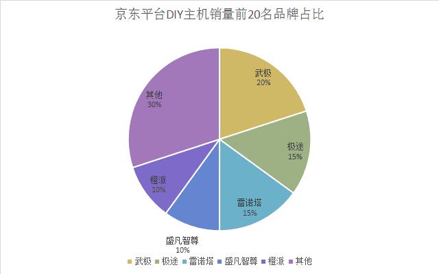 网上购买整机主机的坑你了解吗,买便宜主机要注意什么
