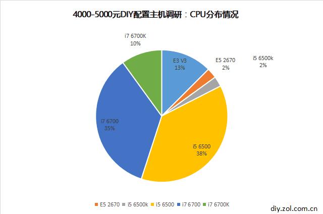 网上购买整机主机的坑你了解吗,买便宜主机要注意什么