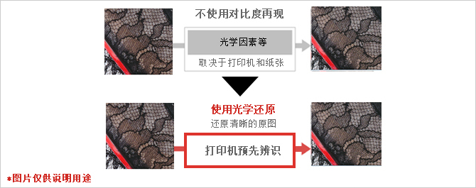 佳能pro500喷墨打印机12色,佳能打印机5100彩色