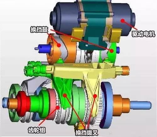 最难开的车变速箱,四种最不靠谱的变速箱