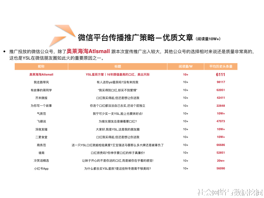 ysl为什么得物便宜,ysl为啥卖的好