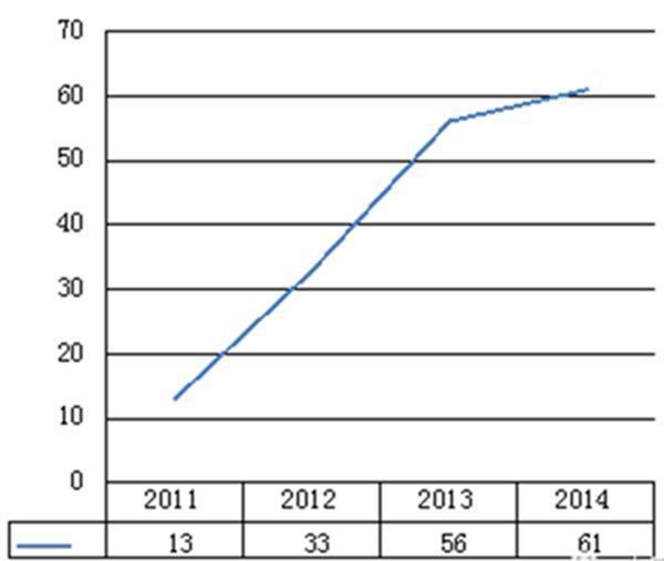 海淘转运成重灾区,为什么转运公司不支持电脑转运