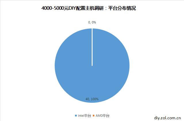 网上购买整机主机的坑你了解吗,买便宜主机要注意什么