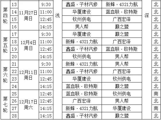 钦州市第7届足球联赛,足球开赛