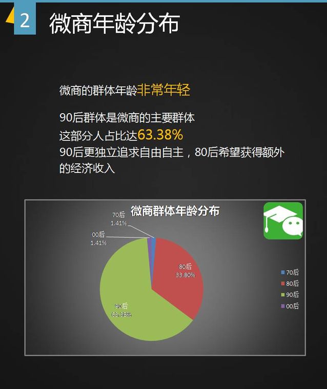 谁做微商,微商都是什么人做
