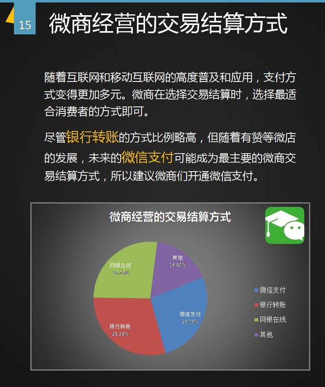谁做微商,微商都是什么人做
