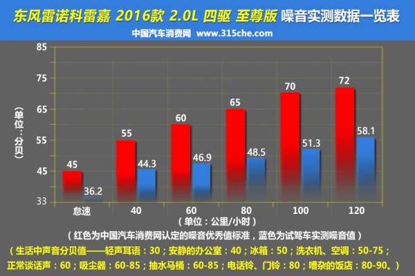 颜值高操控高性能强的一款进口车,科雷嘉豪华版