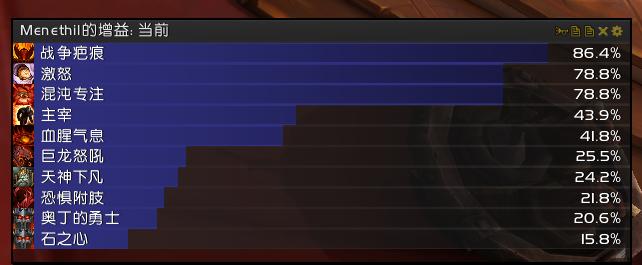 魔兽7.0战士,魔兽世界70版本狂暴战装备推荐