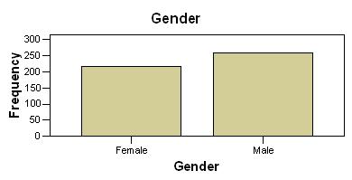 spss描述性统计怎么分析多选题,如何利用spss软件进行描述性统计