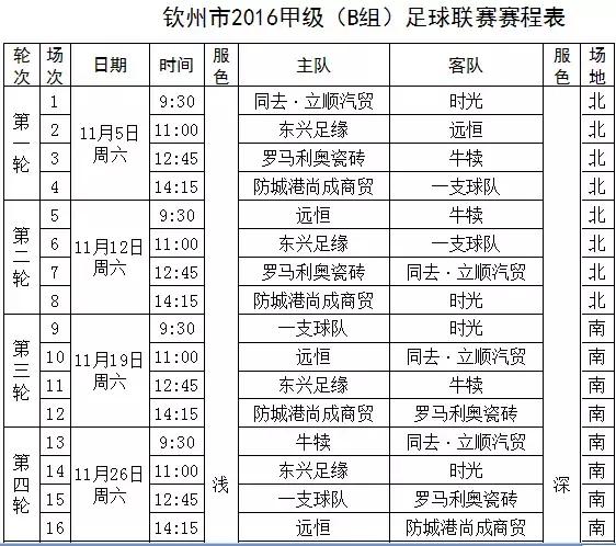 钦州市第7届足球联赛,足球开赛