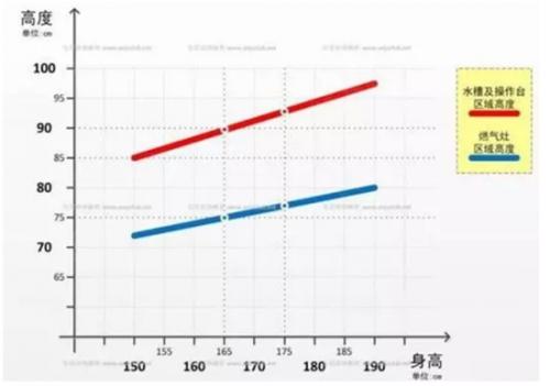 装修血泪史完全版,橱柜高度多少合适