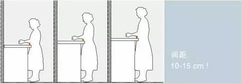 装修血泪史完全版,橱柜高度多少合适