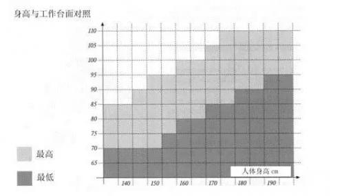 装修血泪史完全版,橱柜高度多少合适