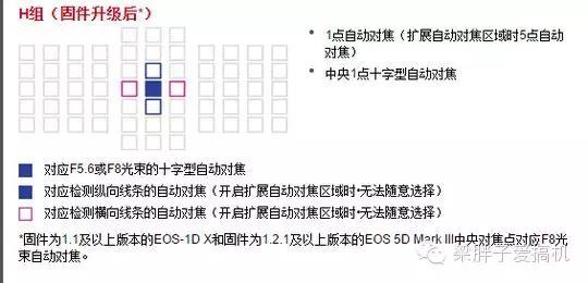 eos-1dxmarkiii高感,eos-1dxmarkiii与r3