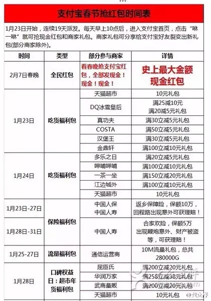 2018最全春节抢红包攻略,春节线上抢红包攻略