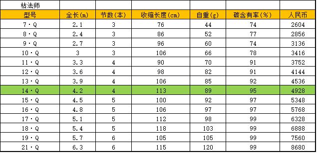 枯法师荒法师独步哪个更合适野钓,达瓦荒法师合适钓多大鱼