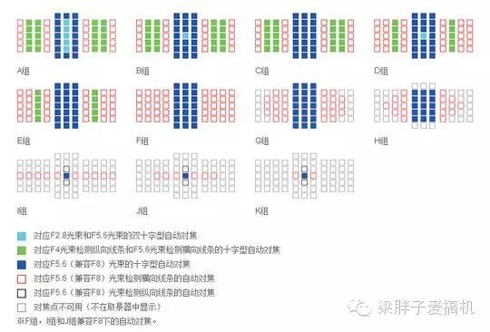 eos-1dxmarkiii高感,eos-1dxmarkiii与r3