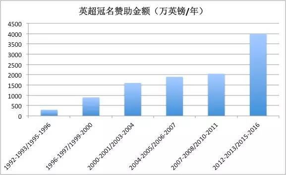 英超“裸奔”将震颤世界:抢夺足球价值观代言者至高王座!
