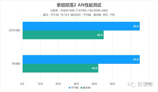 泰坦陨落2多少跑分能玩,泰坦陨落2最高画质3060的显卡