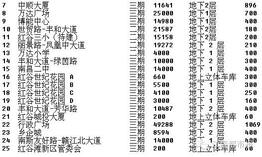 江西南昌未来的前景,南昌人口会增加吗