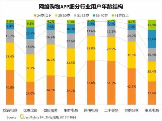 网络购物平台排名,全球购物app十大排名