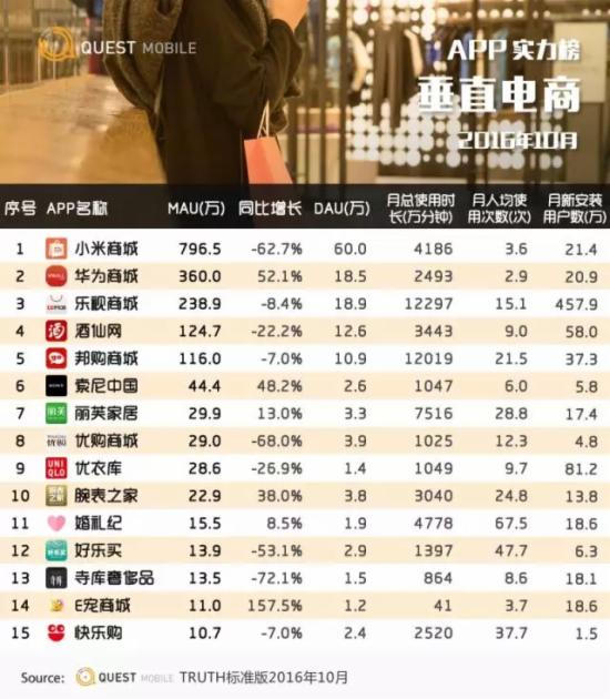 网络购物平台排名,全球购物app十大排名