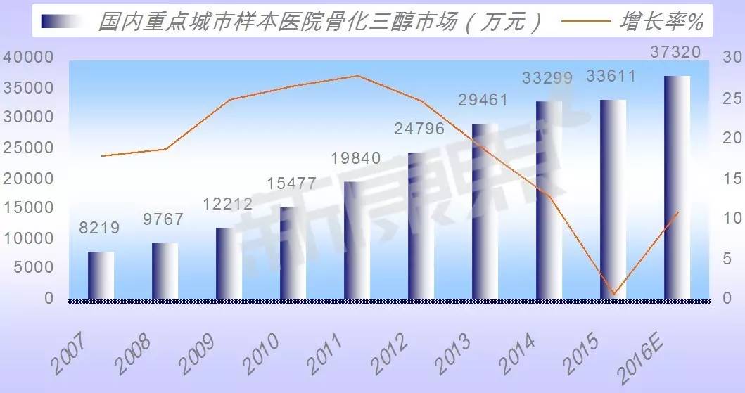 2019年上半年中国钛矿市场分析,石矿市场需求分析