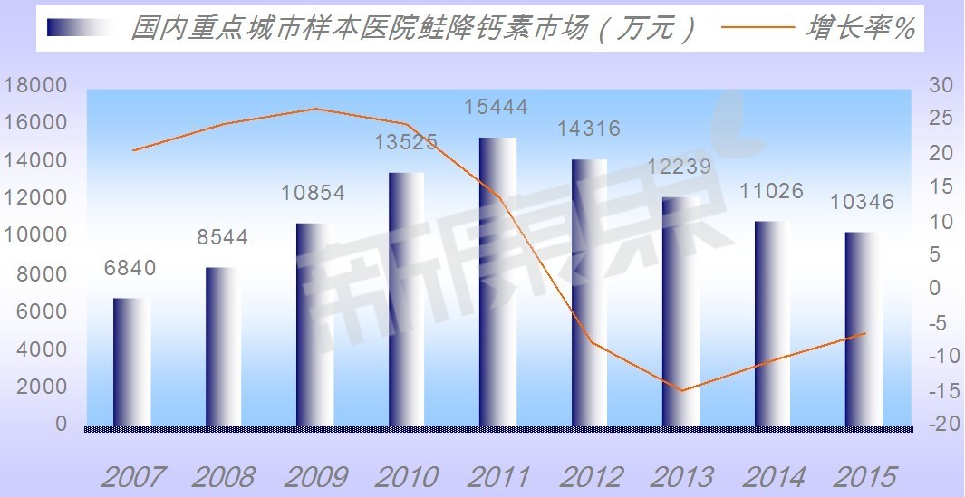 2019年上半年中国钛矿市场分析,石矿市场需求分析