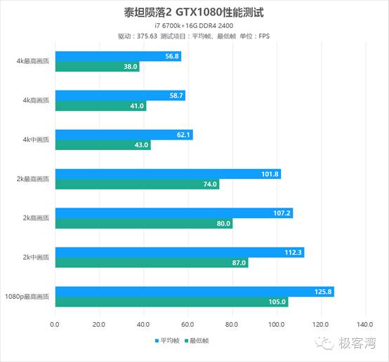 泰坦陨落2多少跑分能玩,泰坦陨落2最高画质3060的显卡