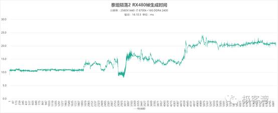 泰坦陨落2多少跑分能玩,泰坦陨落2最高画质3060的显卡