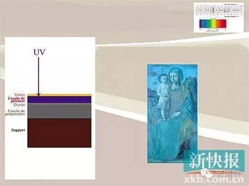 通过科技手段验证，能否*制抵**“国宝帮”？