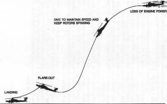 后记||只见过四轴炸机？看大神怎样把遥控直升机摔成零件！