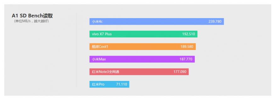 酷派cool1dual咋样,酷派cool1参数