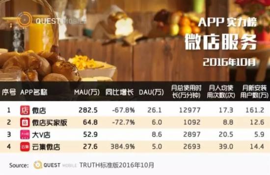 网络购物平台排名,全球购物app十大排名