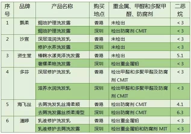 香港臻姜洗发水好不好用,香港什么牌子的儿童洗发水好