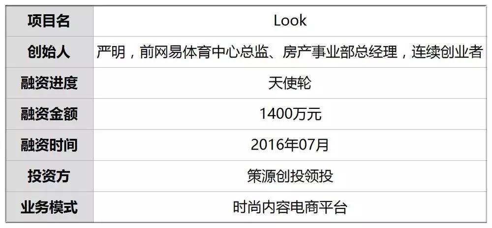 200时尚媒体潮搭即时买他有110万SKU任君拔草获投1400万