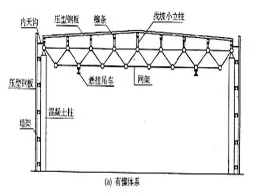 钢结构基本知识免费下载,钢结构加固基本知识