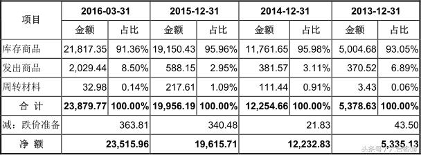 丽人丽妆—签约50多个知名美妆品牌，年销售额超12亿