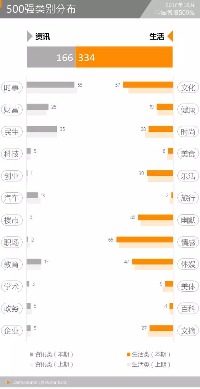 那些“特权”账号是怎么在正文中放置超链接的？丨月报
