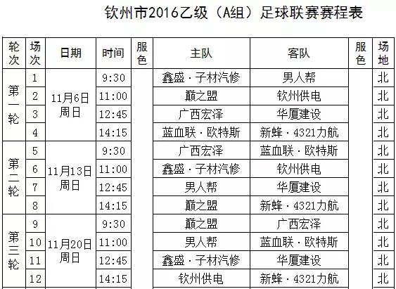 钦州市第7届足球联赛,足球开赛