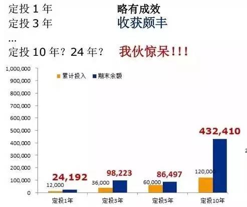 “跑步、读书、定投”如果能够改变，鸡汤又怎样！（励志）