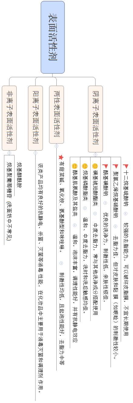 洗面奶能够去祛痘吗,最好用的洗面奶祛痘去黑头美白