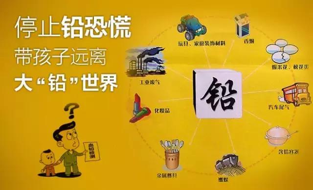孩子铅中毒最新消息,儿童铅中毒经验教训