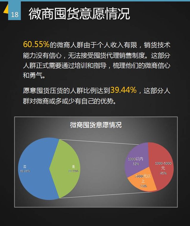 谁做微商,微商都是什么人做