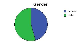 spss描述性统计怎么分析多选题,如何利用spss软件进行描述性统计