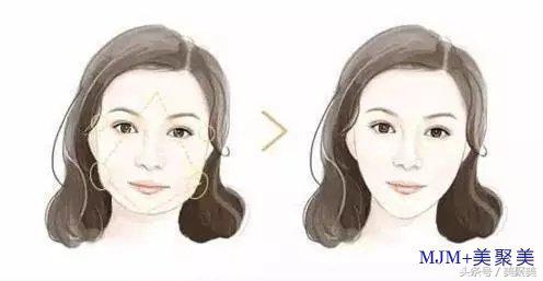 想要瘦脸先测脸型再定制轻松瘦脸,不同脸型的瘦脸方法图解大全