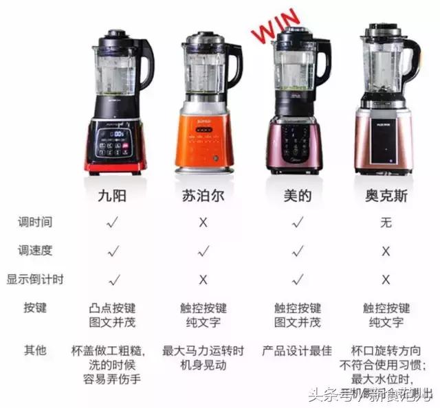 国产破壁机哪个品牌性价比高,双十一破壁机热卖榜第一名