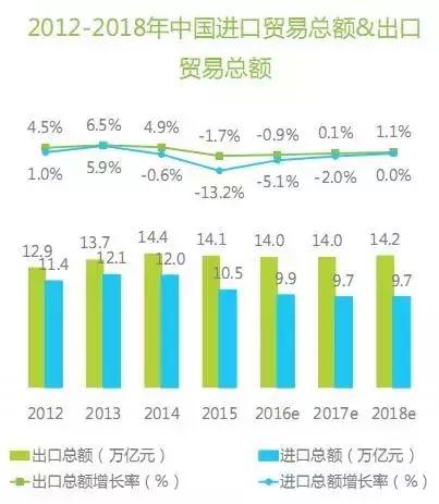 跨境商品竞品分析,跨境竞品分析